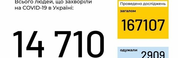  ������� ����� ������� 500 ������� ������������ ������ 