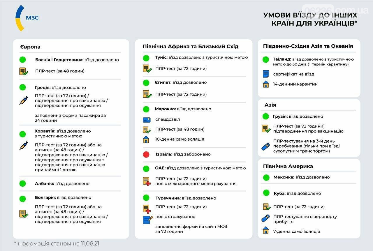 Корисна інформація для авдіївських туристів: вимоги, що висуваються при в'їзді до інших країн, фото-1