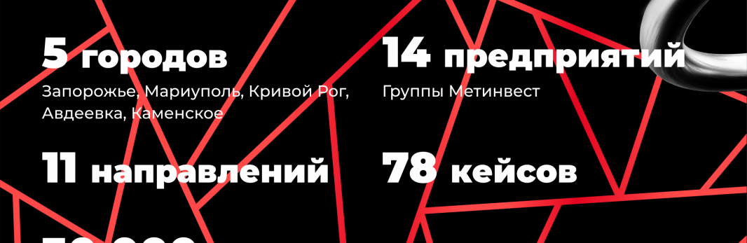Определены победители студенческого кейс-чемпионата M.STUDENT CHAMP-2021